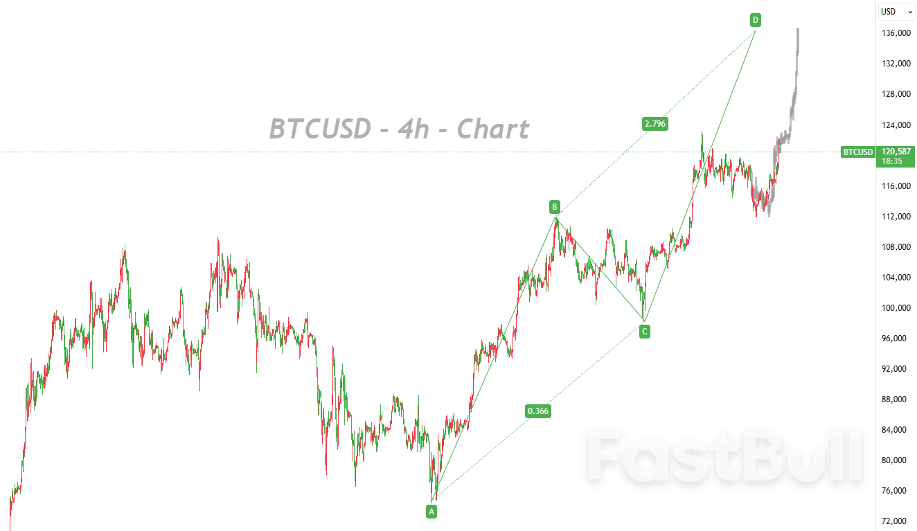Liquidity Squeeze and Surge in Buying Pressure Propel Bitcoin Bulls to New Heights_1