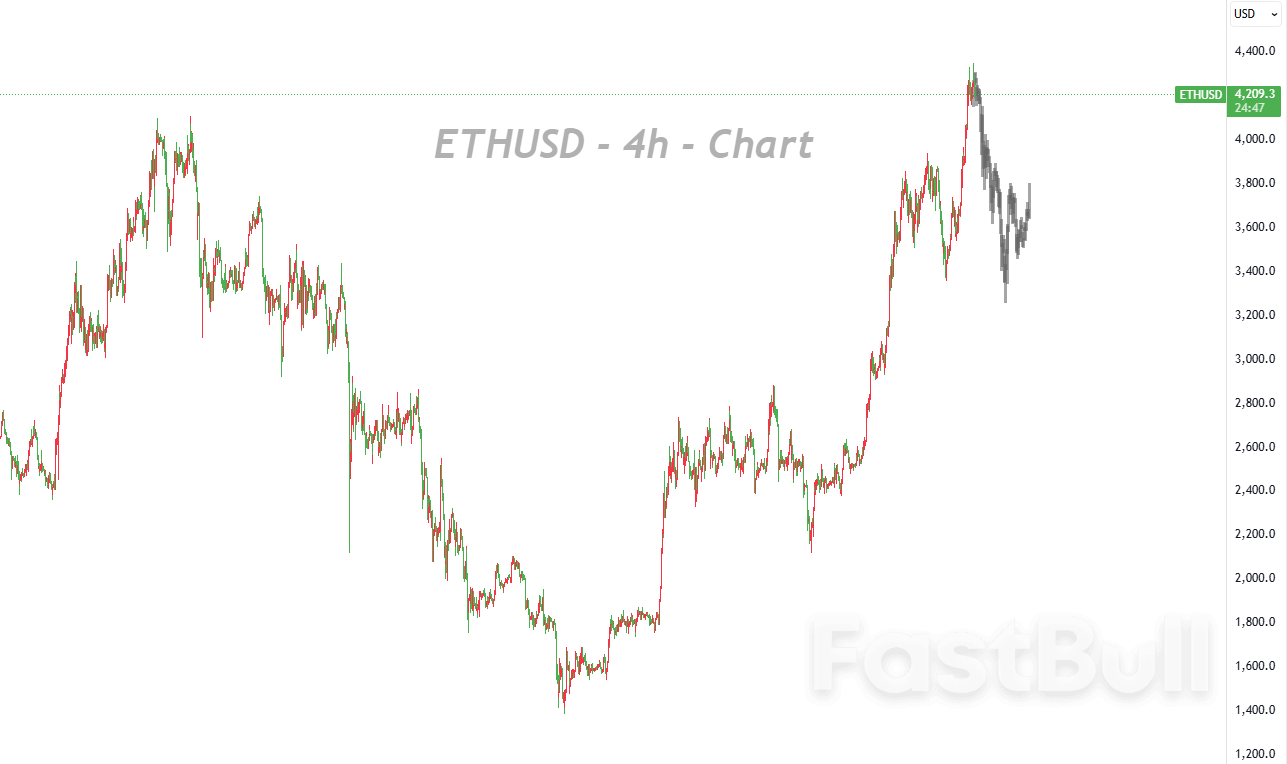 Bulls Stake Out Key Range—Sub-$4,108 Bounce Could Trigger 1,000-Point Pullback_1