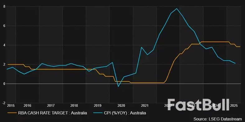 Market navigator: week of 11 August 2025_4