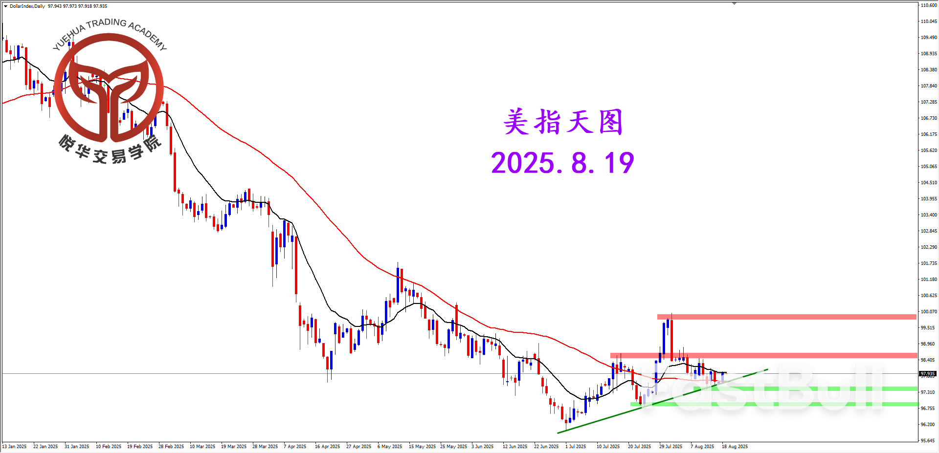 美指持续震荡，市场总体清淡_1