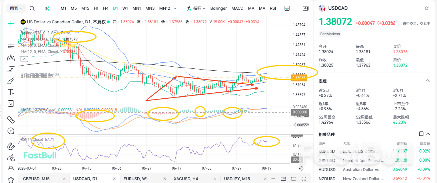 站稳1.38!加元等待CPI信号!_2 站稳1.38!加元等待CPI信号!_2