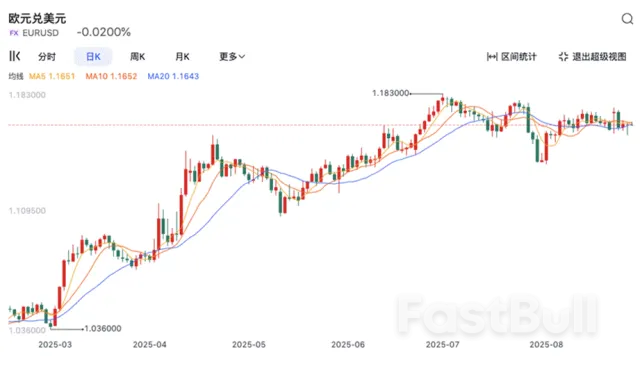 美元“跌倒”，四大主要货币谁能吃饱？_3