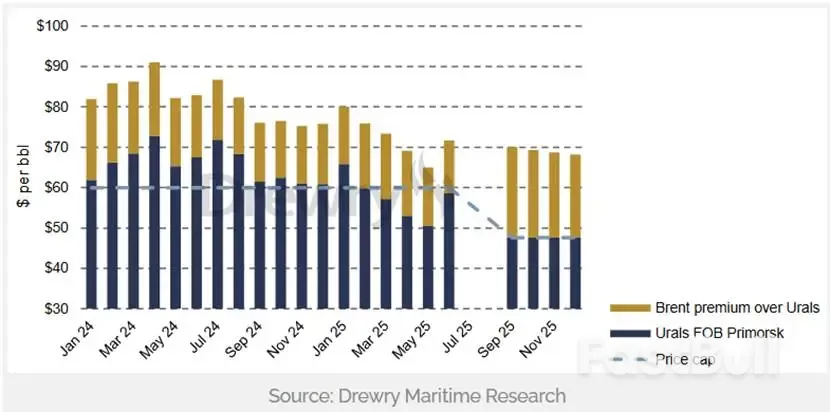 对俄伊石油制裁升级,影响波及油运市场_1 对俄伊石油制裁升级,影响波及油运市场_1