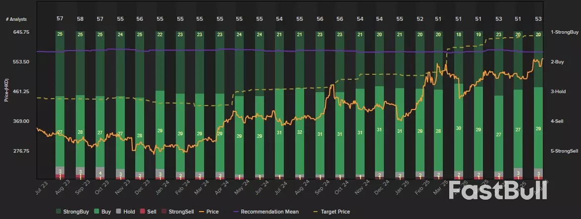 Can Tencent deliver on Q2 2025 earnings expectations amid hefty AI investment?_4