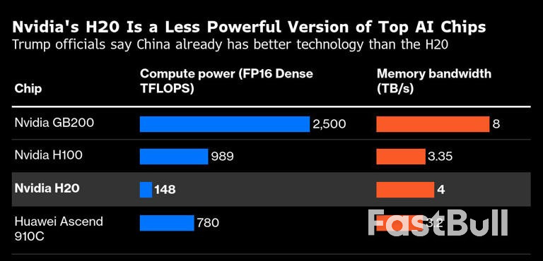 China Urges Firms to Avoid Nvidia H20 Chips After Trump Ends Ban_1 China Urges Firms to Avoid Nvidia H20 Chips After Trump Ends Ban_1