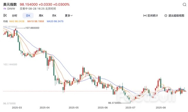 美元“跌倒”,四大主要货币谁能吃饱?_1 美元“跌倒”,四大主要货币谁能吃饱?_1