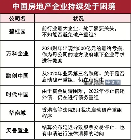 恒大退市了,但房地产低迷还看不到头_1 恒大退市了,但房地产低迷还看不到头_1