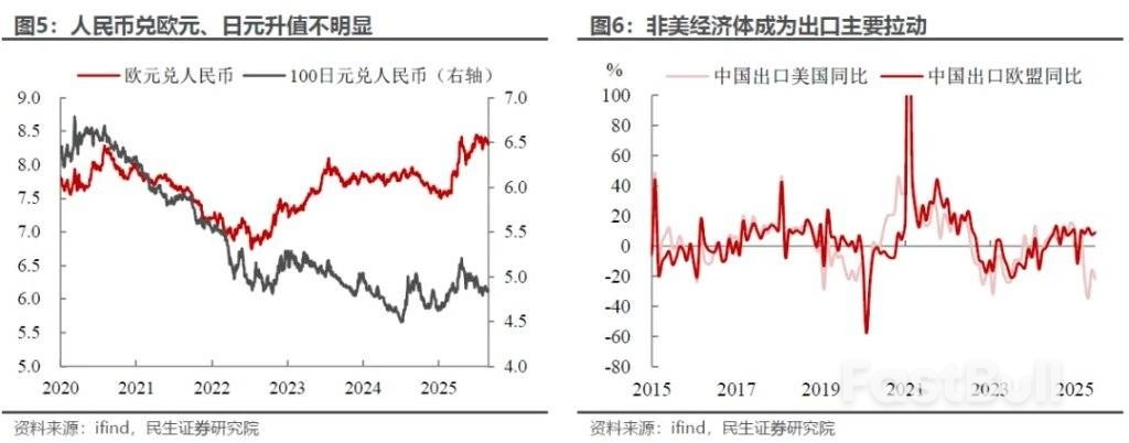 人民币加速升值:悬念与影响_4 人民币加速升值:悬念与影响_4