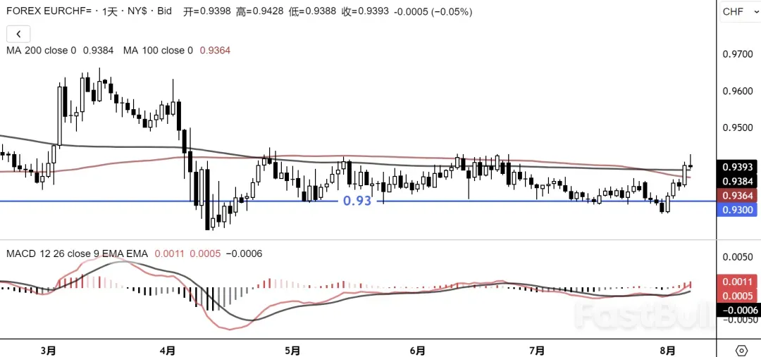 欧系三兄弟洗牌，叉盘交易好时机_4