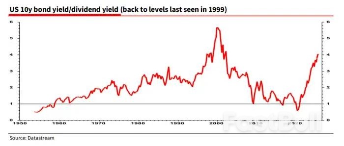 “美股泡沫论”卷土重来，法兴银行警告牛市两大“漏洞”……_2