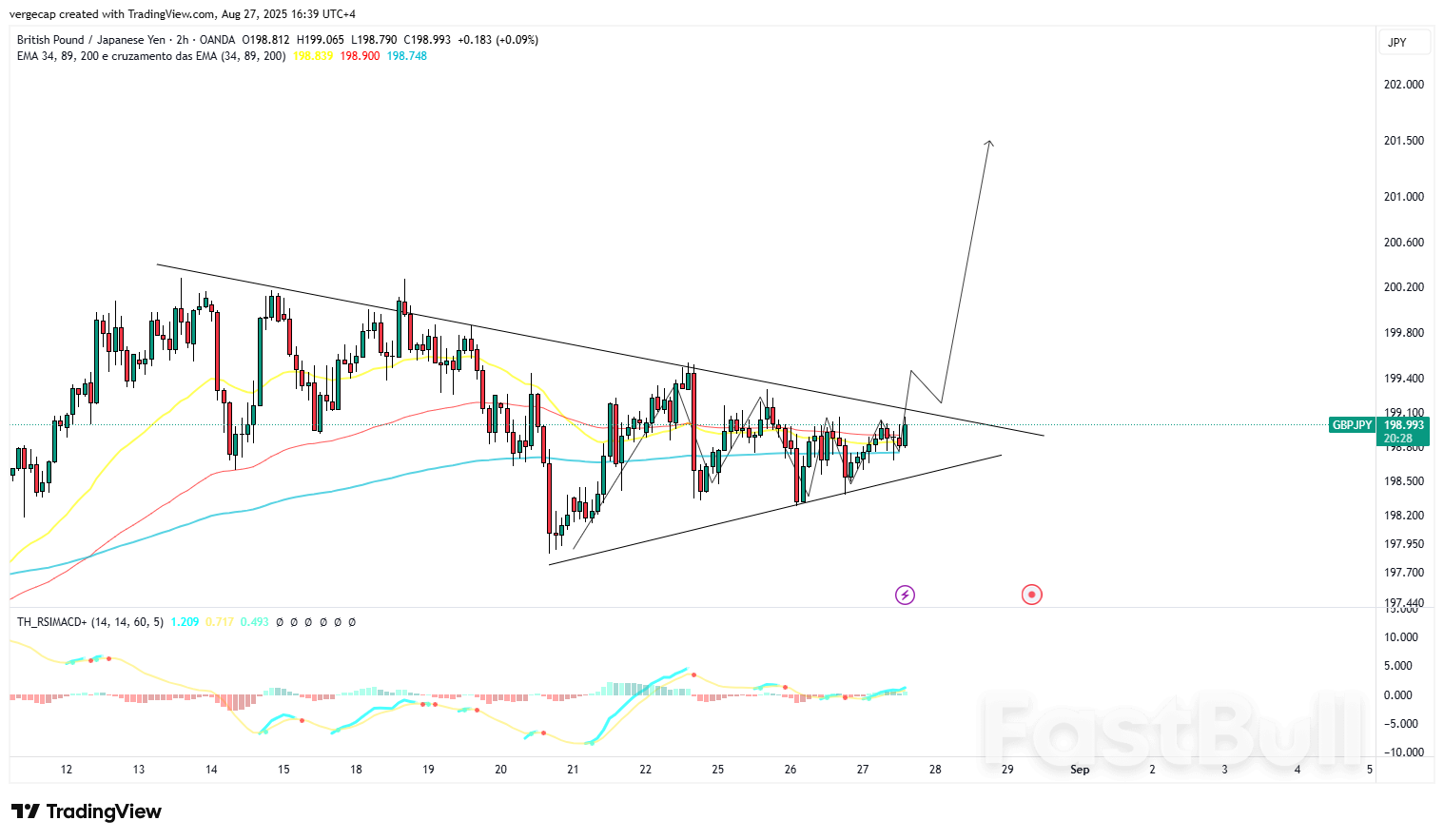 GBP/JPY Regains Momentum as Pound Strengthens, Traders Eye Japanese CPI for Direction_1