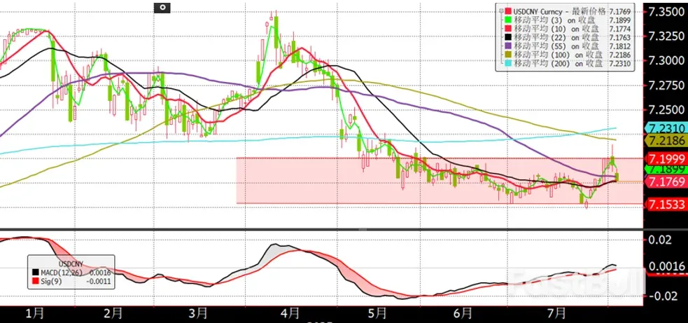 非农行情一步到位，后续怎么交易？_3