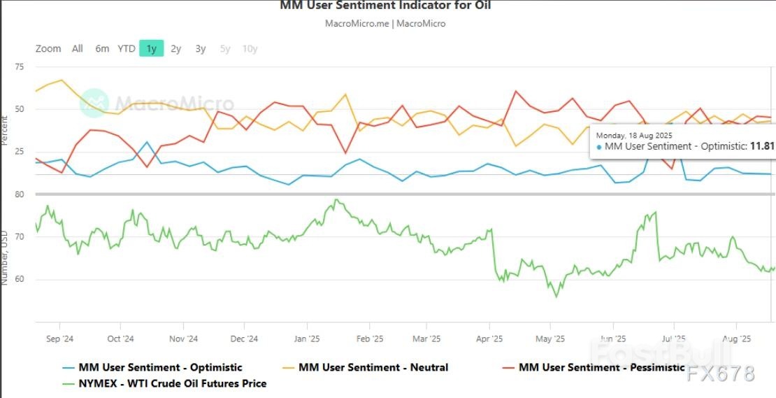 美原油暴涨1.7%后又冲高!神秘点位一碰就涨?_2 美原油暴涨1.7%后又冲高!神秘点位一碰就涨?_2