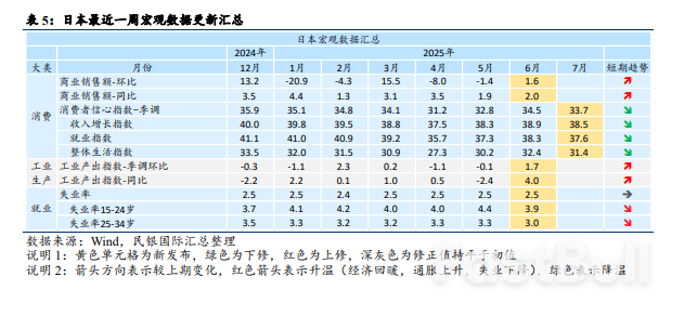 重新审视关税、美国经济与降息路径_13 重新审视关税、美国经济与降息路径_13