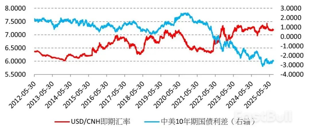 聯準會降息在即，人民幣匯率何去何從？ _1