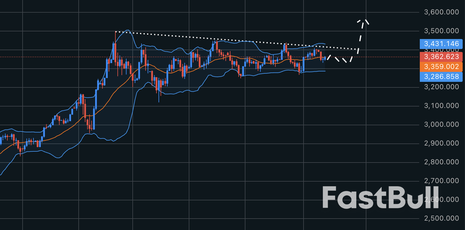 August’s Highlights in the Financial Markets_5 August’s Highlights in the Financial Markets_5