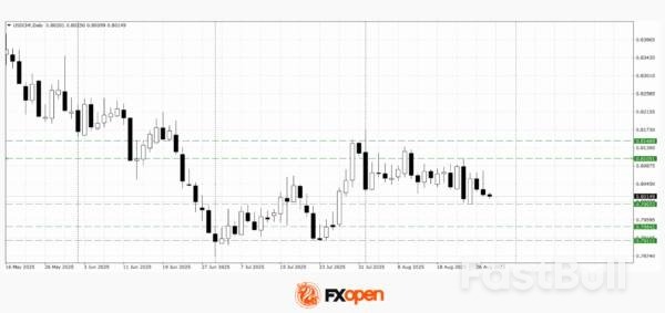 European Currencies Hold Key Levels: Market In Search Of New Signals_2