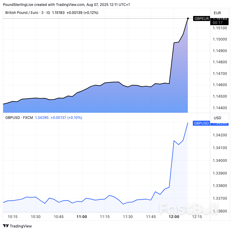 Pound Sterling Jumps Against Euro and Dollar on Unprecedented Bank of England Decision_1
