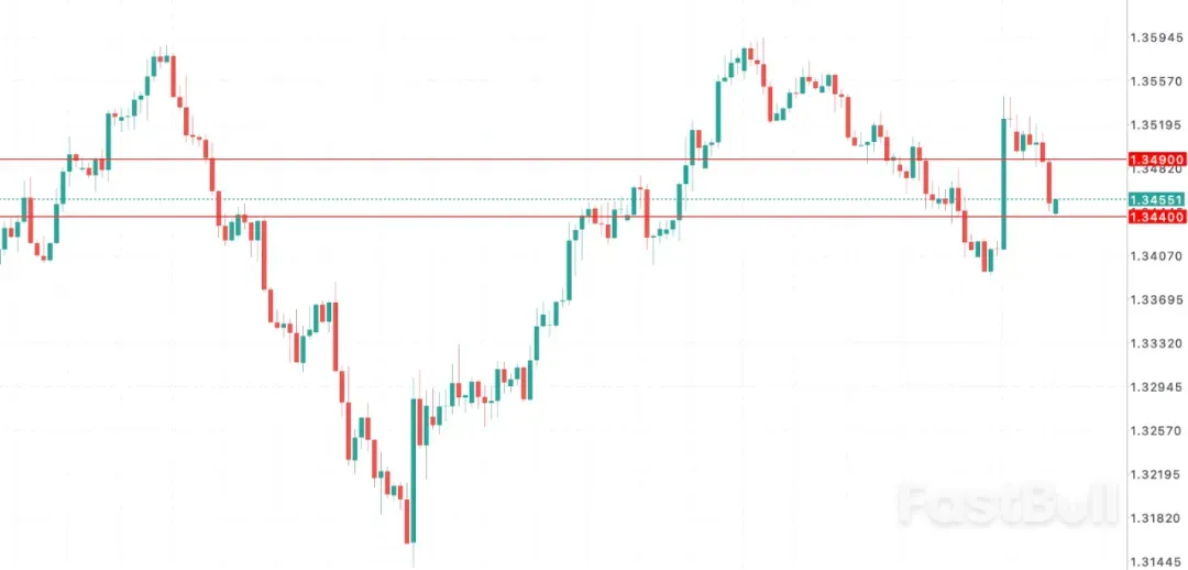 英镑GBPUSD政经双杀?_1 英镑GBPUSD政经双杀?_1