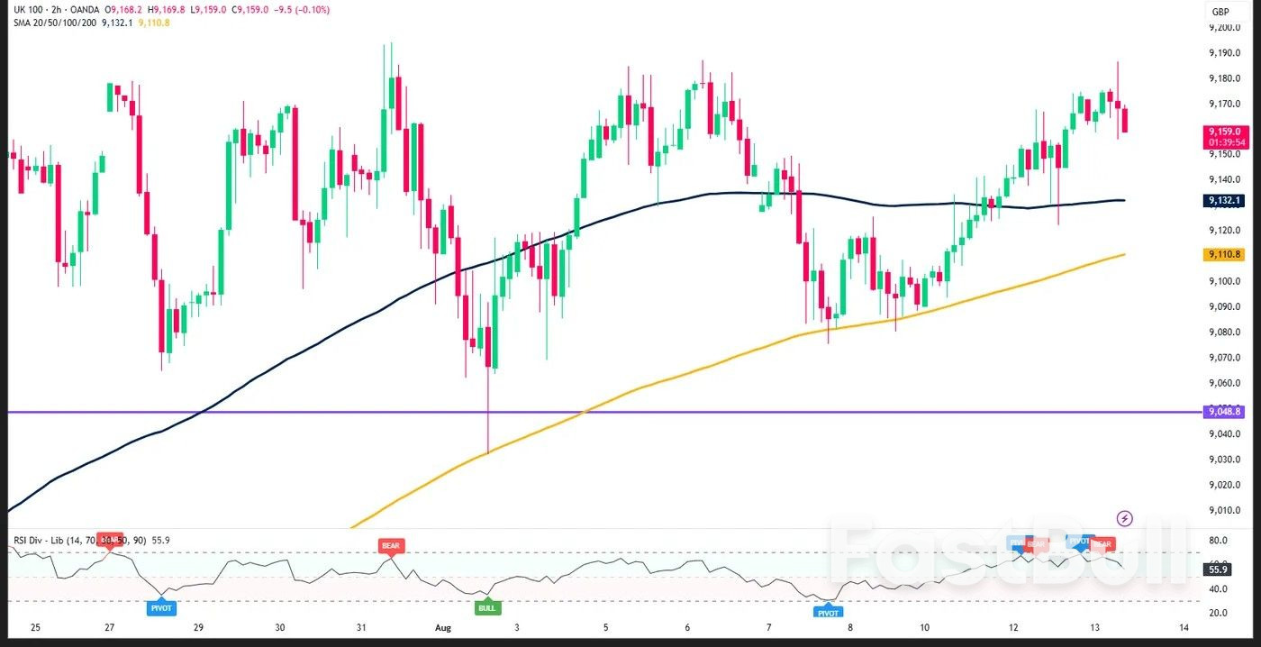 Mercados hoy: El Nikkei supera los 43.000 puntos, el dólar estadounidense cae a mínimos de dos semanas y el FTSE 100 retrocede desde su máximo histórico de 2 años.