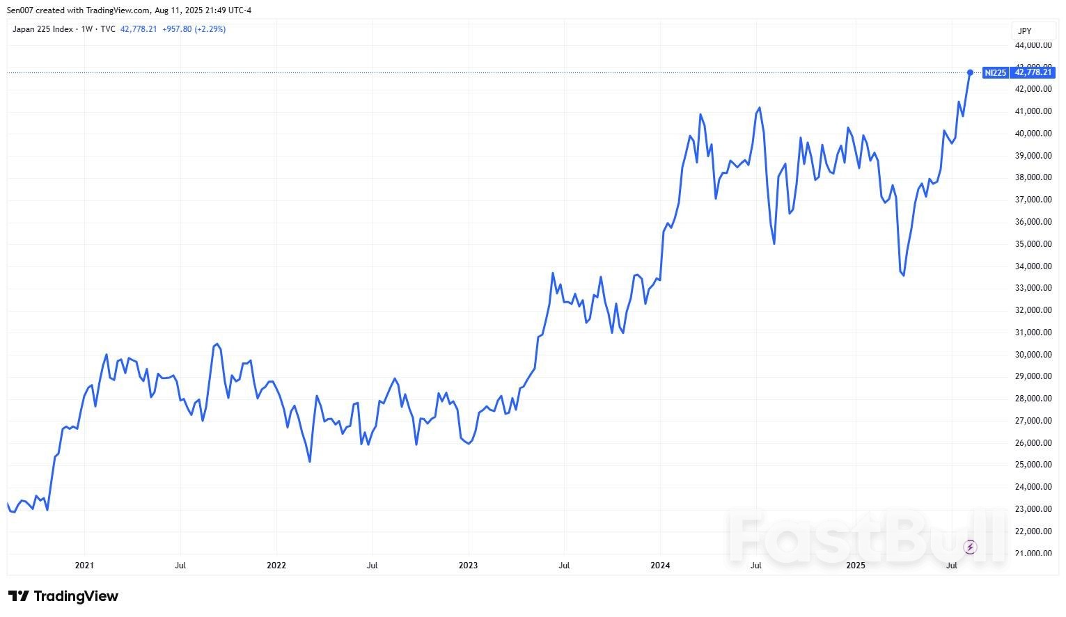 日本日经225指数创历史新高!未来继续涨至45000?_1 日本日经225指数创历史新高!未来继续涨至45000?_1
