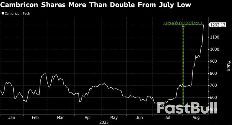 Nvidia Asks Suppliers to Halt H20 Work, Information Says_1 Nvidia Asks Suppliers to Halt H20 Work, Information Says_1