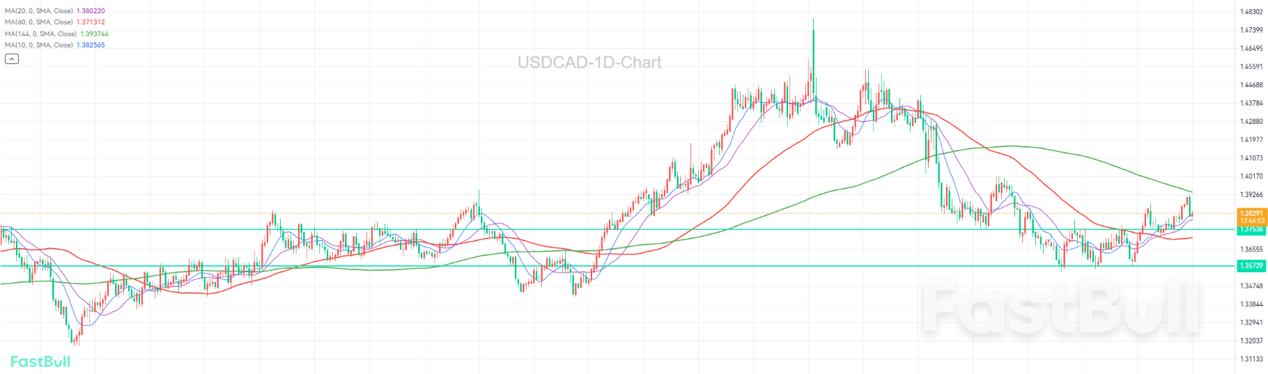 Has the Upward Trend Been Altered Following the Significant Decline?_1 Has the Upward Trend Been Altered Following the Significant Decline?_1
