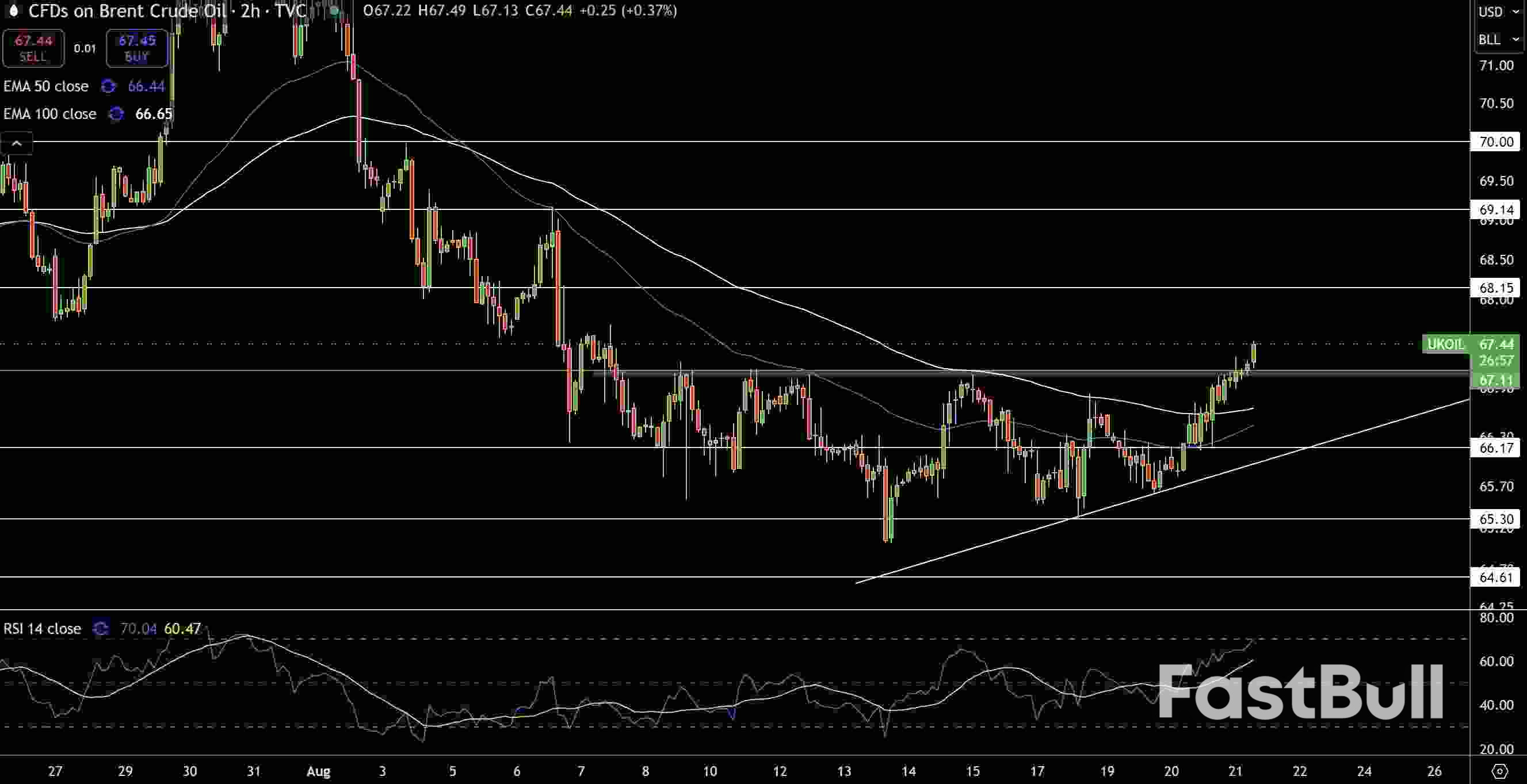 천연가스 및 석유 전망: OPEC+ 생산량 증가에 따라 WTI는 63달러를 유지할 것인가, 아니면 하락할 것인가?_3