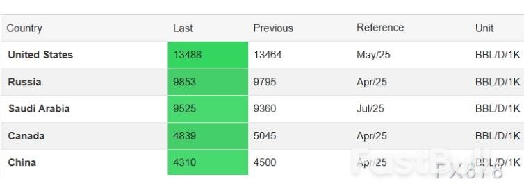 美原油暴涨1.7%后又冲高!神秘点位一碰就涨?_1 美原油暴涨1.7%后又冲高!神秘点位一碰就涨?_1