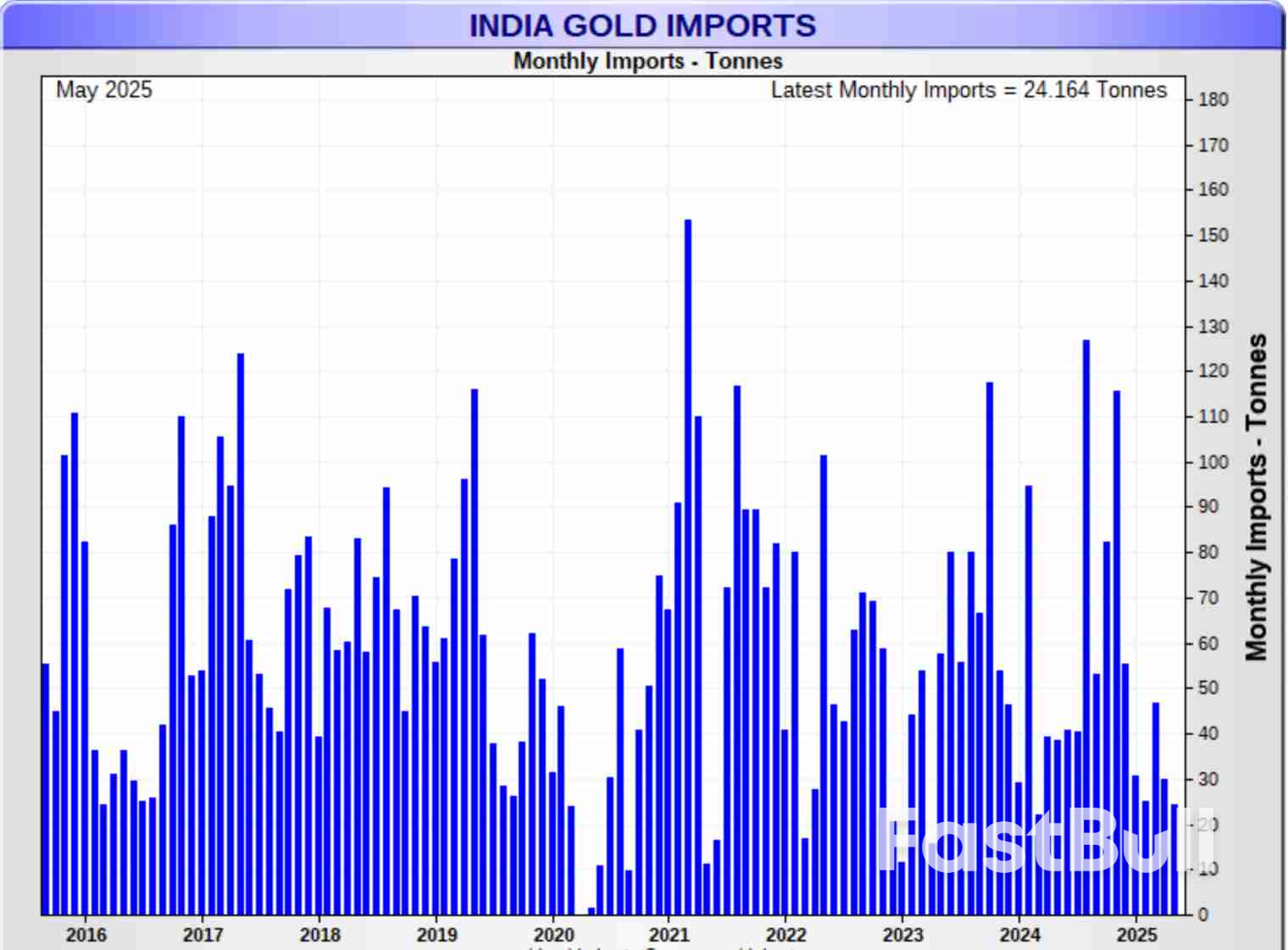 Gold Price: How Rupee vs Dollar Moves Drive The Precious Metal in India_1 Gold Price: How Rupee vs Dollar Moves Drive The Precious Metal in India_1
