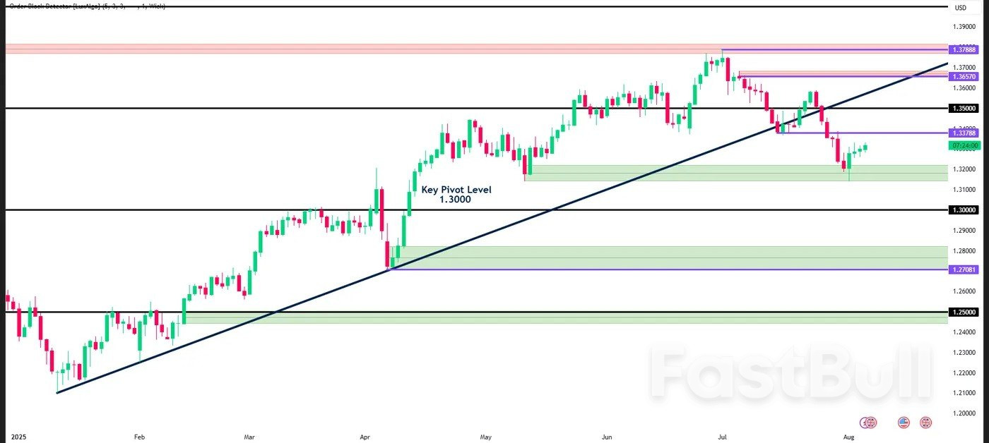 Bank of England (BoE) Meeting Preview: Job Market Holds the Key as 25 bps Cut Looms_2