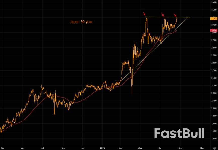 日本长债重回“危机模式”，“长债危机”会蔓延到股市吗？_1