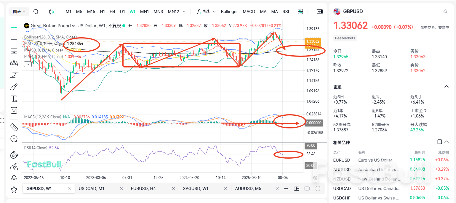미국 PMI 지수, 기대치 하회: 파운드화, 단기 하락세 반전 가능할까?_1 미국 PMI 지수, 기대치 하회: 파운드화, 단기 하락세 반전 가능할까?_1