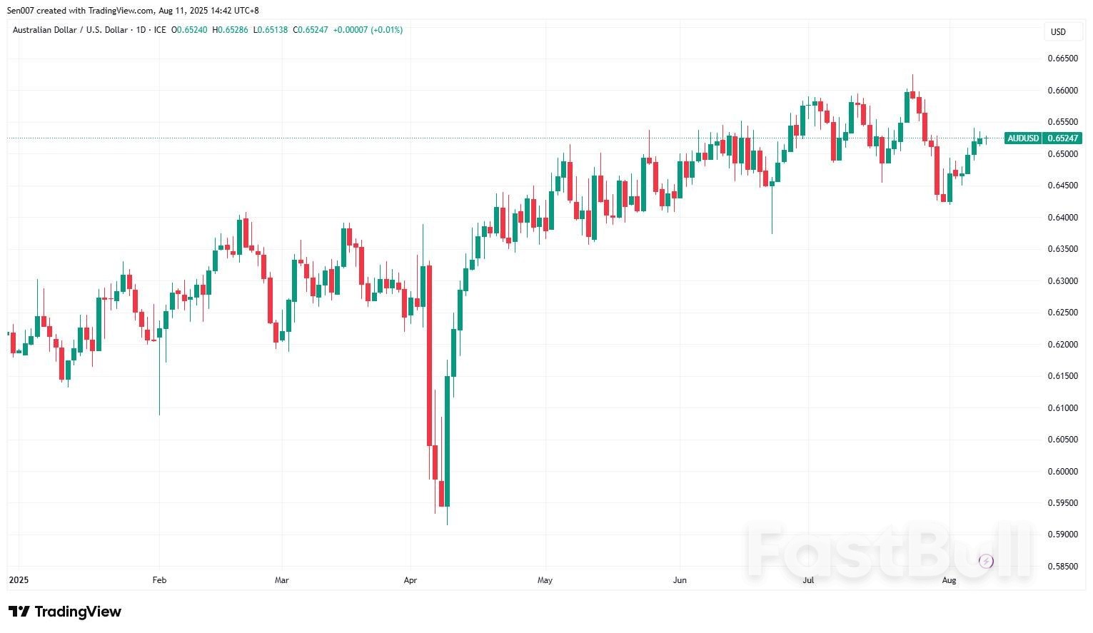 澳洲央行年内第三次降息来袭!鹰派还是鸽派?澳元怎么走?_1 澳洲央行年内第三次降息来袭!鹰派还是鸽派?澳元怎么走?_1