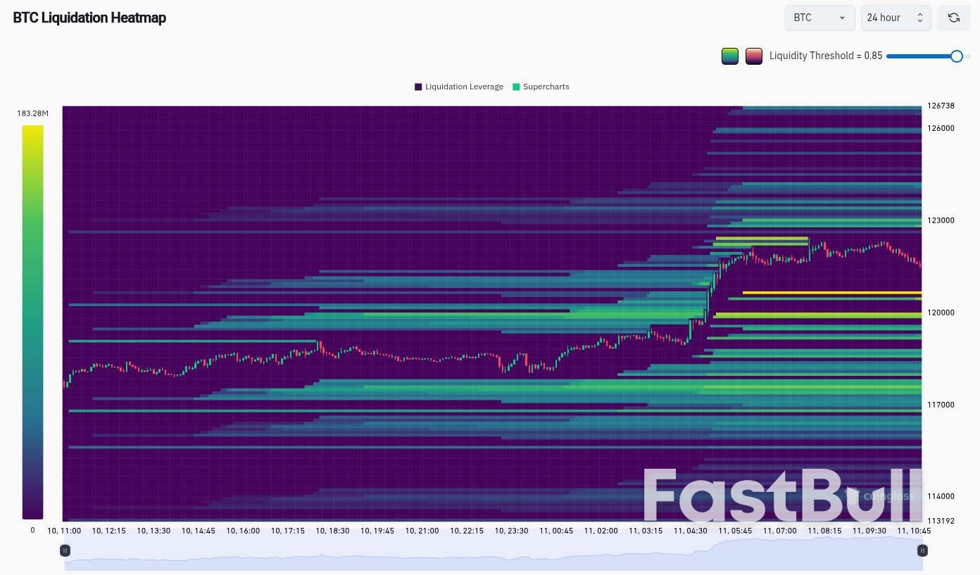 BTC Price to Fill $117K CME Gap? 5 Things to Know in Bitcoin This Week_2