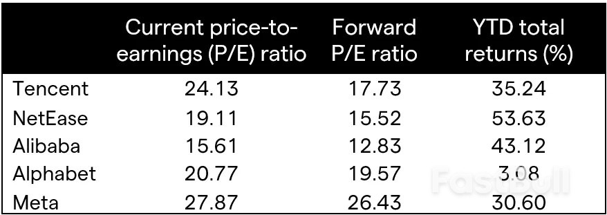Can Tencent deliver on Q2 2025 earnings expectations amid hefty AI investment?_5