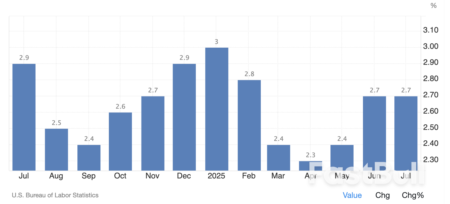August’s Highlights in the Financial Markets_2 August’s Highlights in the Financial Markets_2