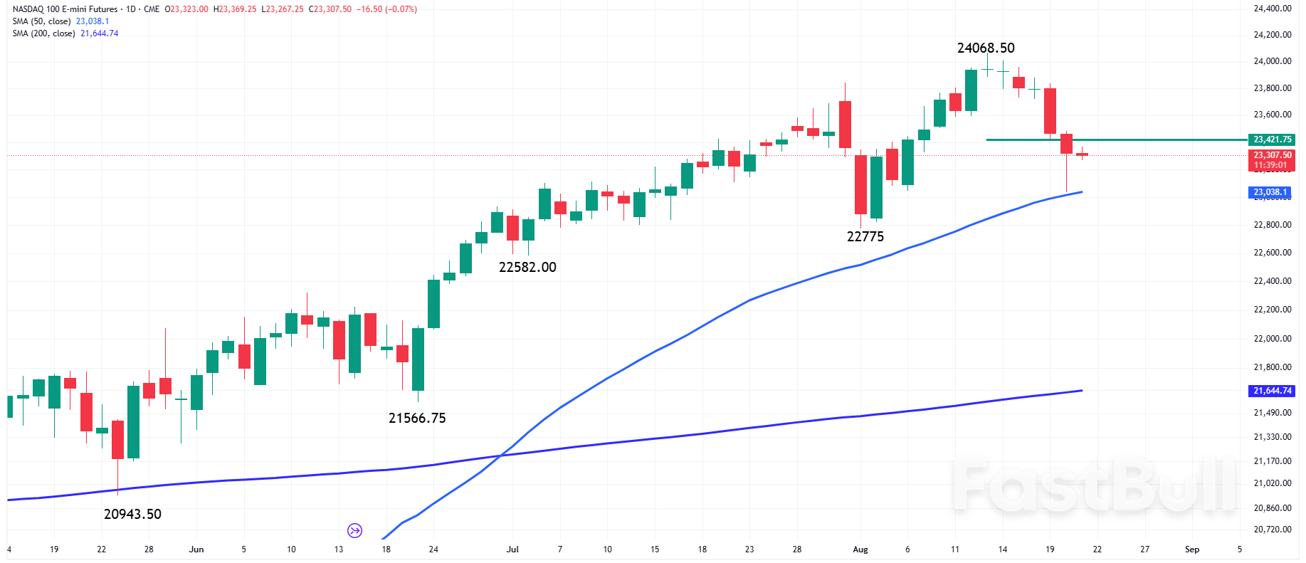 Pasar Saham Menghadapi Ketidakpastian Setelah Risalah Rapat The Fed Menyoroti Risiko Inflasi dan Pertumbuhan yang Melambat_4