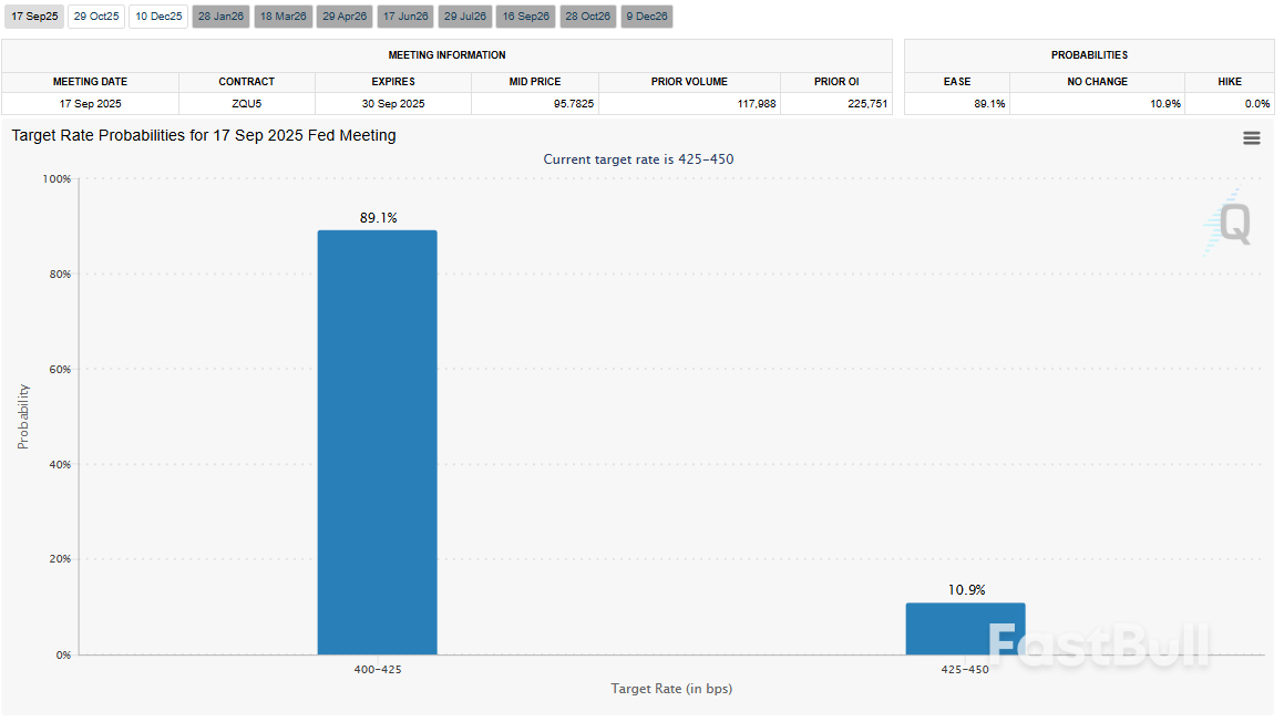 The Week Ahead: Tariffs, Central Banks, and a Shifting Dollar Narrative_2