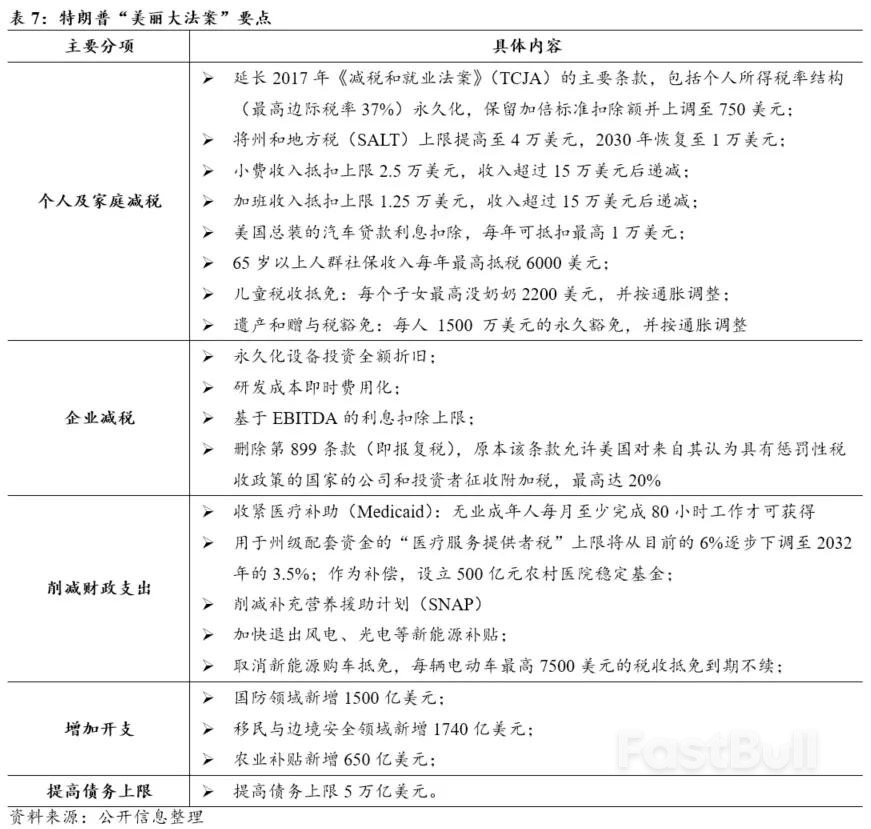 叙事改变，风险收敛——2025年下半年美国经济展望_15