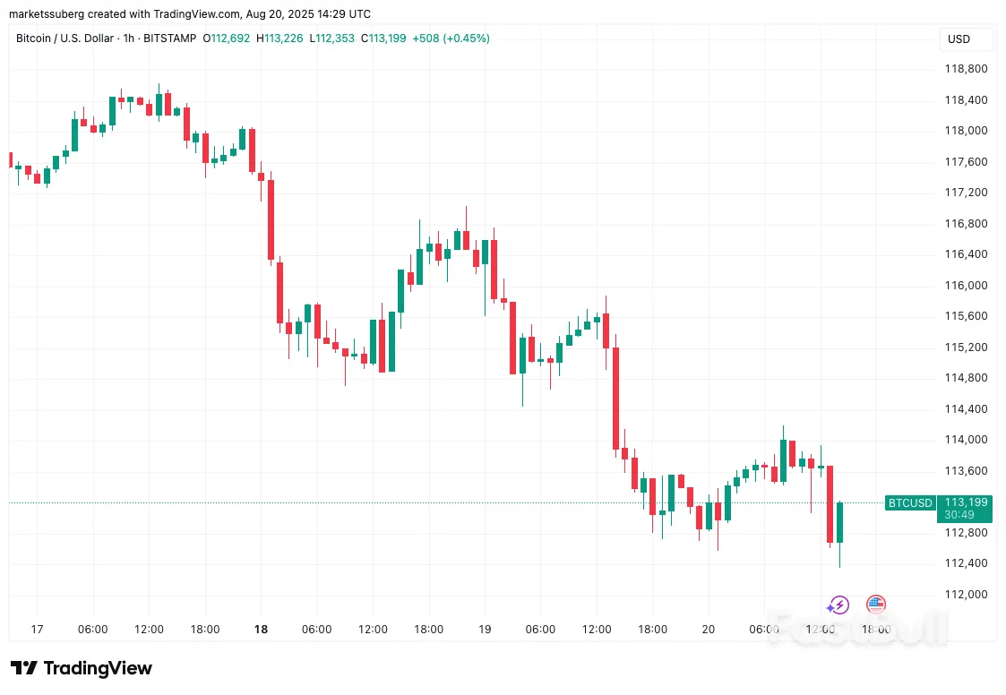 Bitcoin Analysts Point to ‘Manipulation’ as BTC Price Falls to 17-Day Low_1 Bitcoin Analysts Point to ‘Manipulation’ as BTC Price Falls to 17-Day Low_1