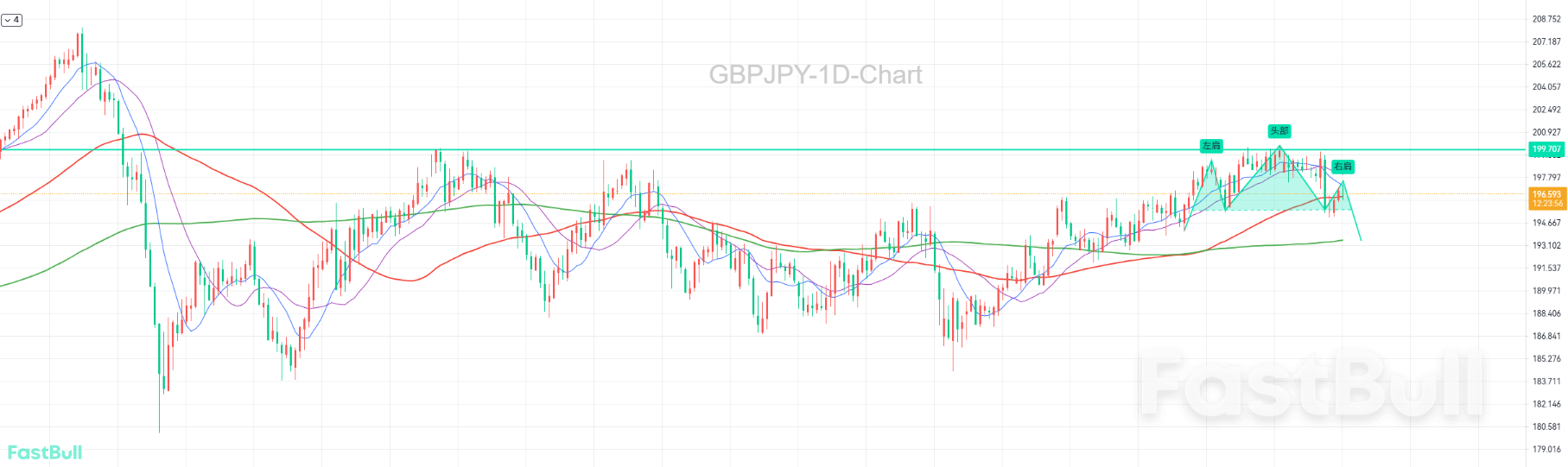 Will the Pound Fall with the Bank of England Set to Cut Interest Rates?_1 Will the Pound Fall with the Bank of England Set to Cut Interest Rates?_1