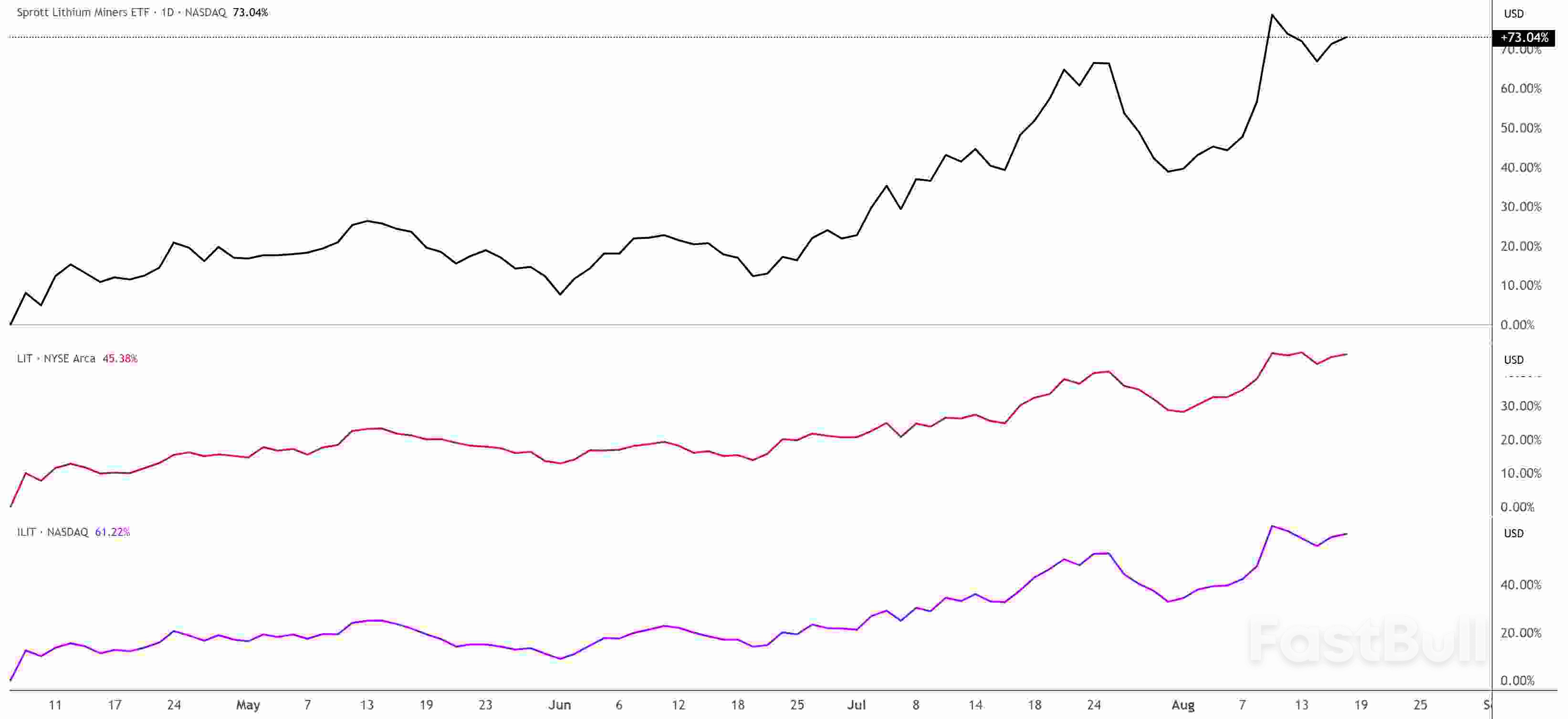 Why Lithium, Copper, and Uranium Are Set to Soar in the Global Energy Transition_7