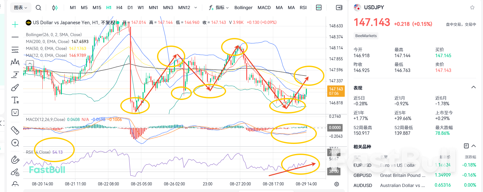 Japan Maintains Expectations of Interest Rate Hikes! When Will the USDJPY Stabilize?_1
