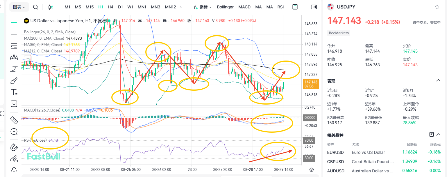 Japan Maintains Expectations of Interest Rate Hikes! When Will the USDJPY Stabilize?_1