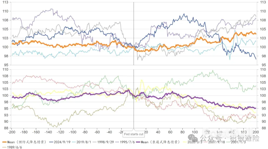 美元:杰克逊霍尔后,降息预期如何?_1 美元:杰克逊霍尔后,降息预期如何?_1