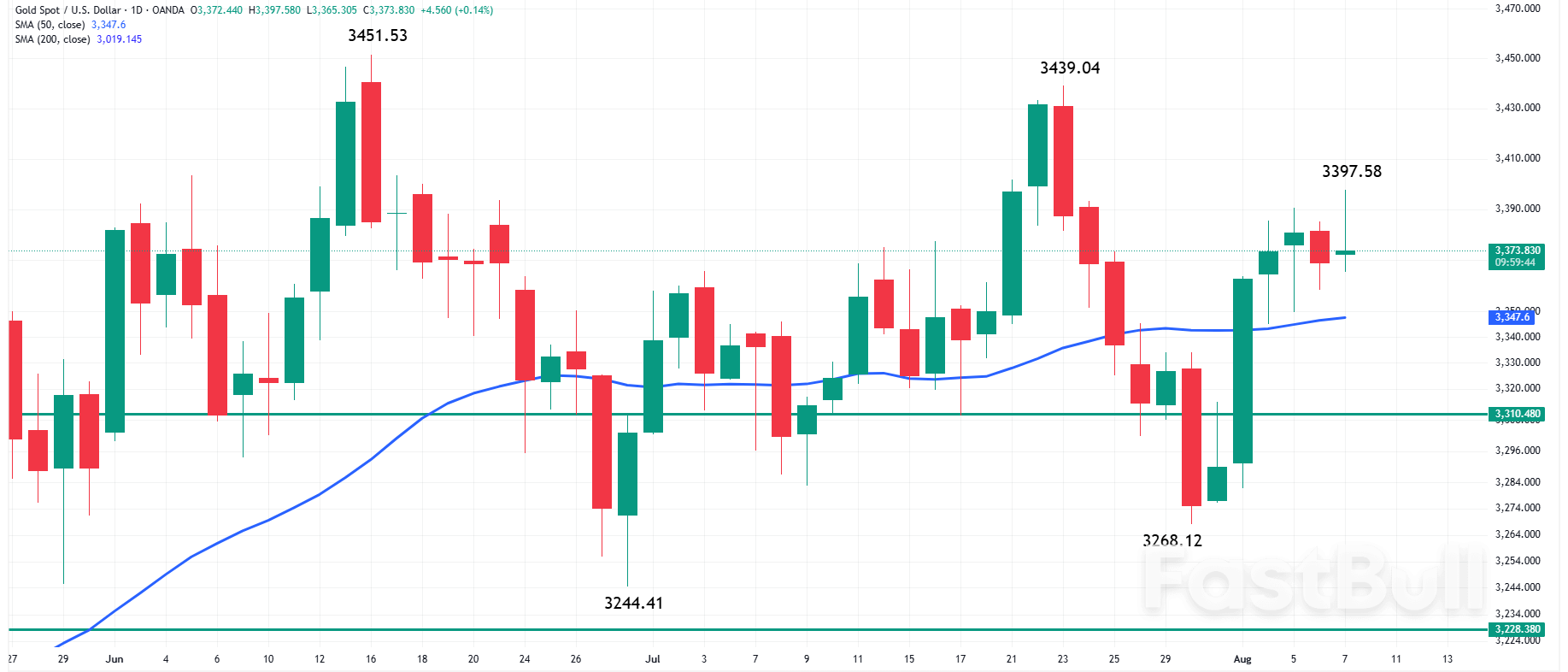 Silver (XAG) Forecast: Fed Rate Cut Bets Spark New Silver Rally—Can It Hit $39.53?_1