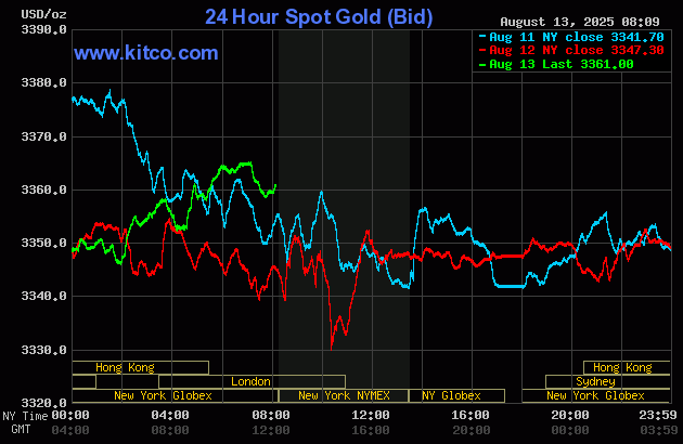 El precio del oro sube modestamente mientras el USDX baja y los rendimientos de los bonos estadounidenses caen_1