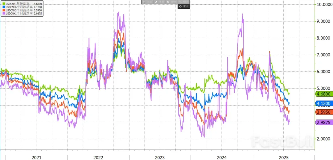 波动率跌跌不休，何时到头？_1