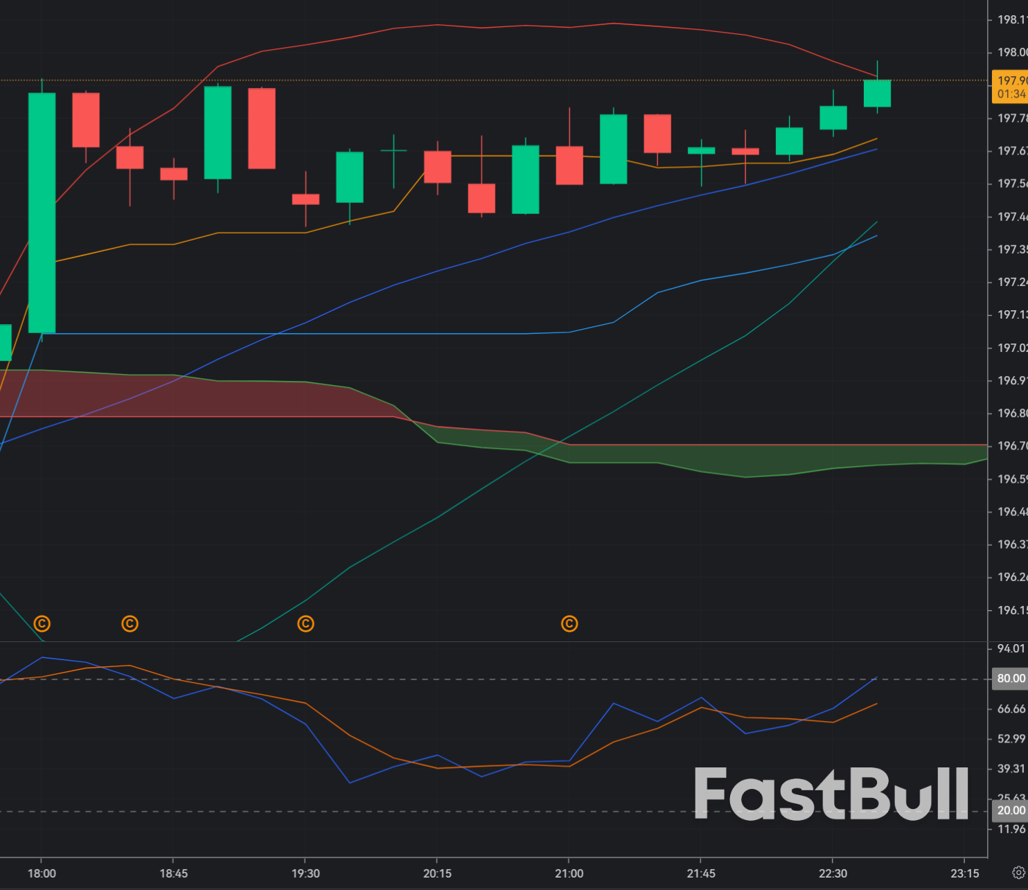 GBP/JPY Surpasses 197.00 Amid BoE Rate Cut—Bullish Momentum Builds_1 GBP/JPY Surpasses 197.00 Amid BoE Rate Cut—Bullish Momentum Builds_1